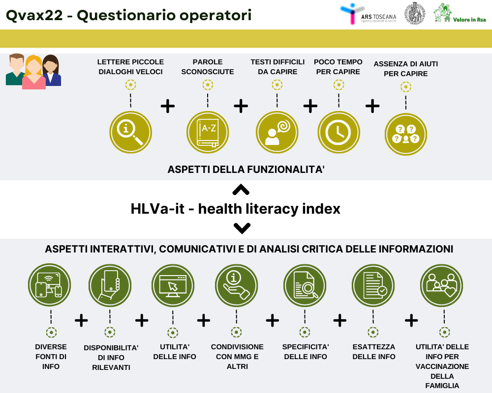 HLVA