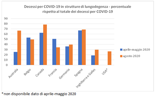 decessi covid nursing homes