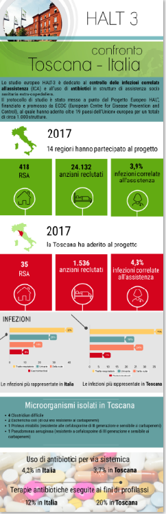 Halt3 italia toscana small