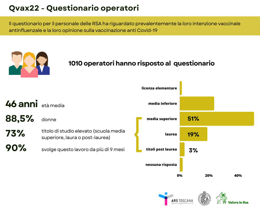 questionario operatori intro